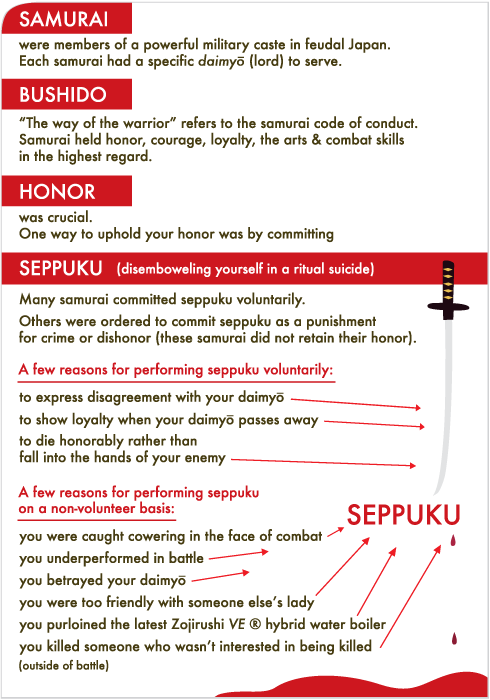 Samurai Birthday Card